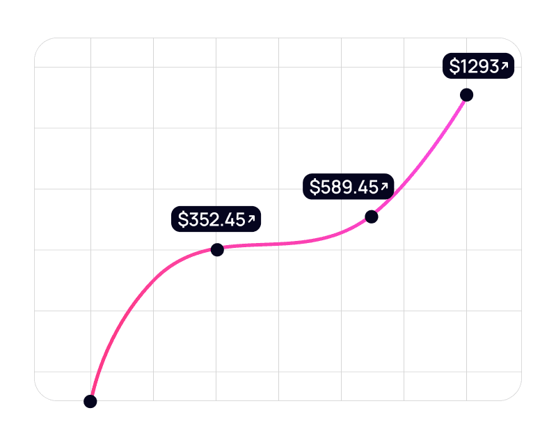 Revenue chart